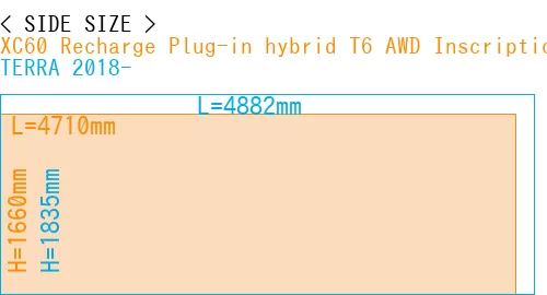 #XC60 Recharge Plug-in hybrid T6 AWD Inscription 2022- + TERRA 2018-